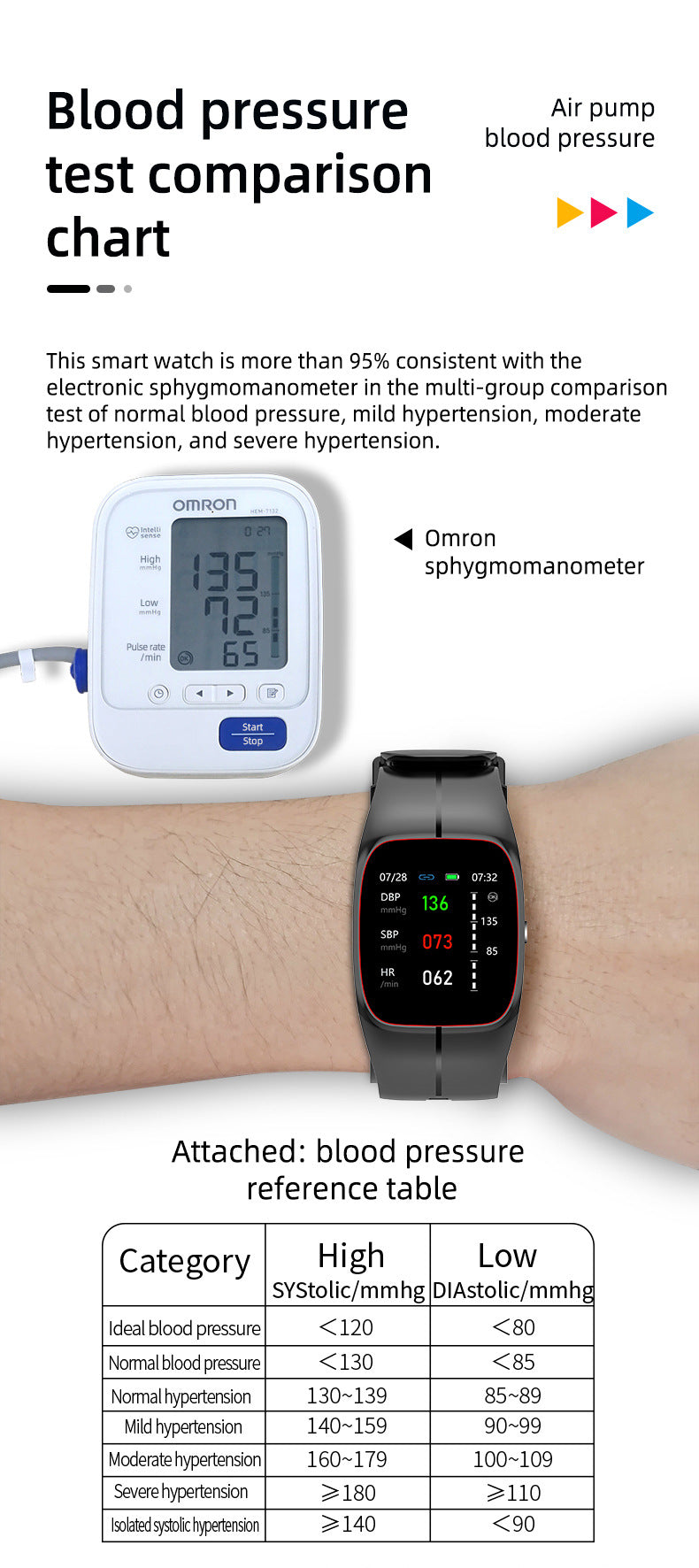 P20 Smart Watch with Blood Oxygen Heart Rate Monitor